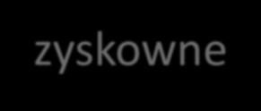 Przedsiębiorstwo jest zdrowe gdy charakteryzuje się dobrym standingiem finansowym (sytuacją finansową), jeżeli posiada płynność finansową, jest wypłacalne, rentowne i zyskowne.