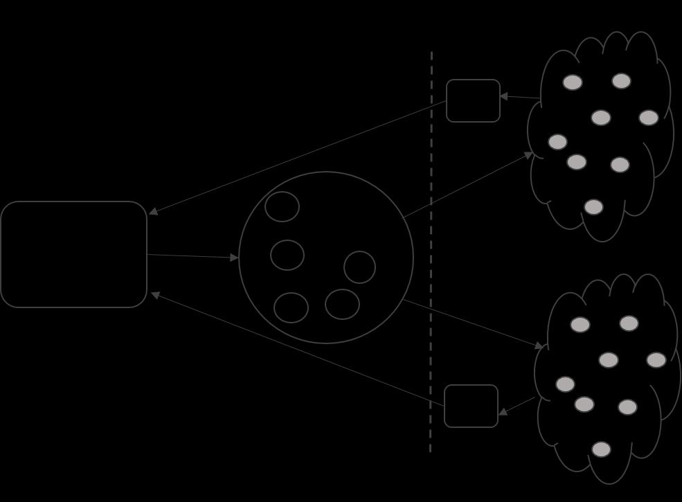 Rys. 4. Schemat przedstawiający przeniesienie bariery domenowej poza obszar heurystyk niskiego poziomu, co było możliwe dzięki jednorodnemu kodowaniu rozwiązań różnych problemów.