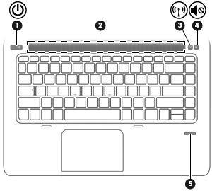 Przyciski, głośniki i czytnik linii papilarnych Element Opis (1) Przycisk zasilania Gdy komputer jest wyłączony, naciśnij przycisk, aby go włączyć. (2) Siatka głośnika Odtwarzają dźwięk.