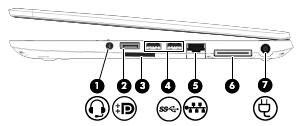 Strona prawa Element (1) Wyjściowe gniazdo audio (słuchawkowe)/ wejściowe gniazdo audio (mikrofonowe) Opis Umożliwia podłączenie opcjonalnych głośników stereo ze wzmacniaczem, słuchawek nausznych,
