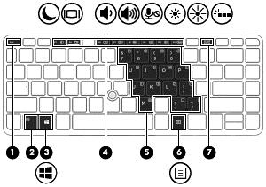 Klawisze Element Opis (1) Klawisz esc Wyświetla informacje o systemie (po naciśnięciu razem z klawiszem fn).