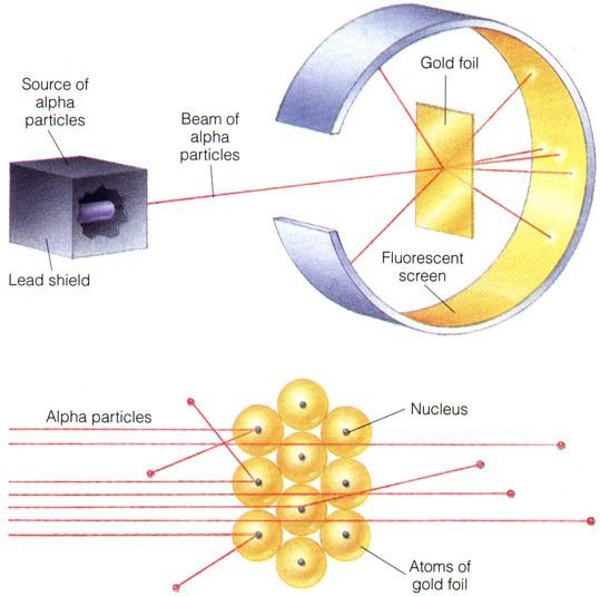 Plaetary model atomu wodoru Atom (obojęty elektr.