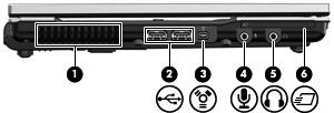 Elementy z lewej strony komputera Element Opis (1) Otwór wentylacyjny Umożliwia przepływ powietrza chłodzącego wewnętrzne części komputera.