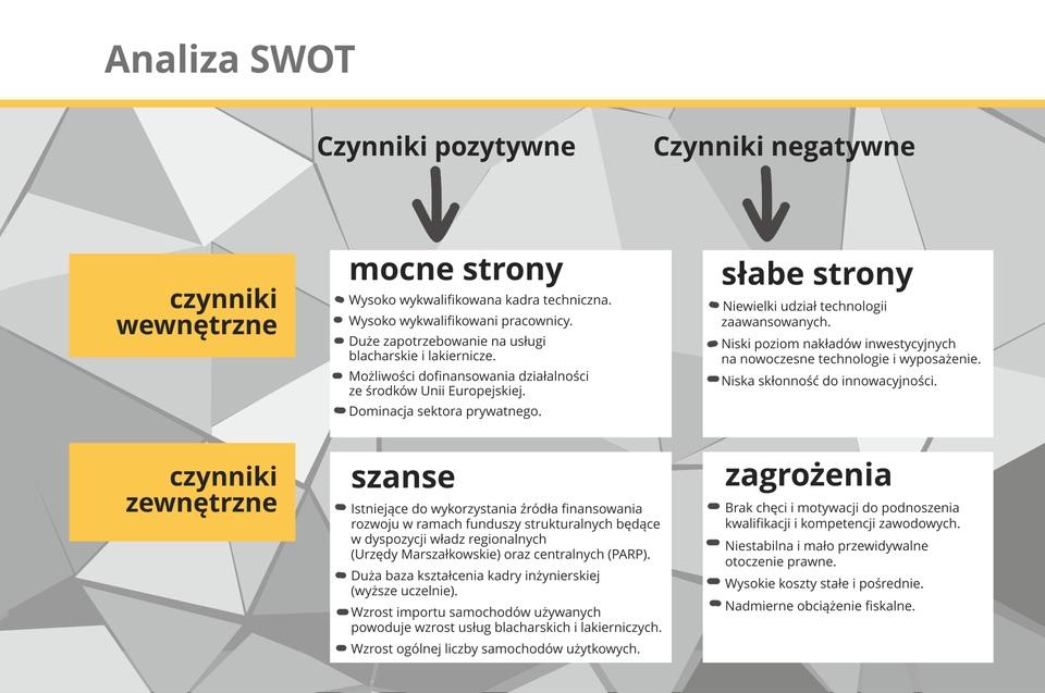 Źródło: PŁ, licencja: CC