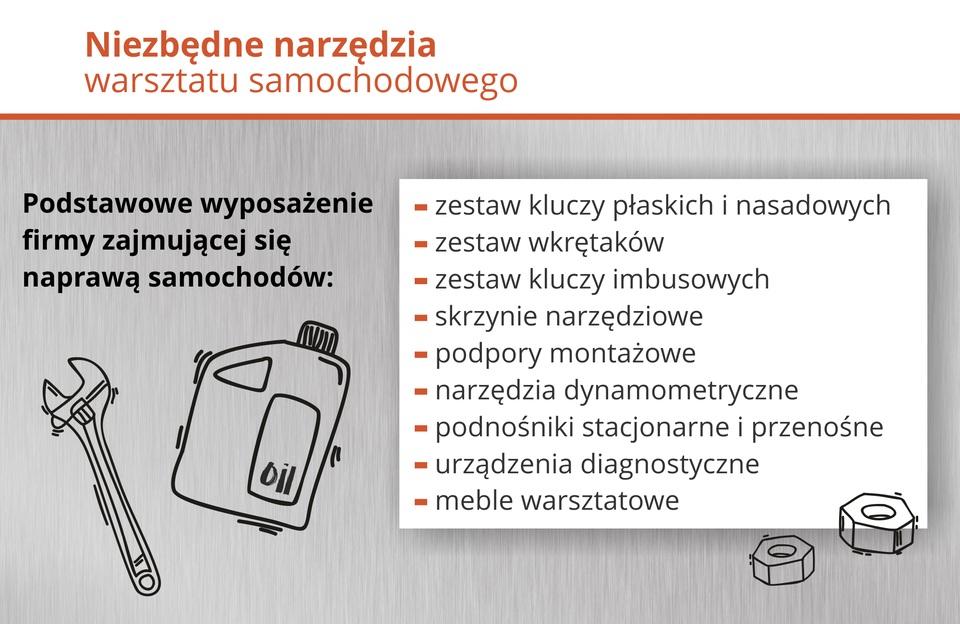 Źródło: PŁ, licencja: CC BY 3.0.