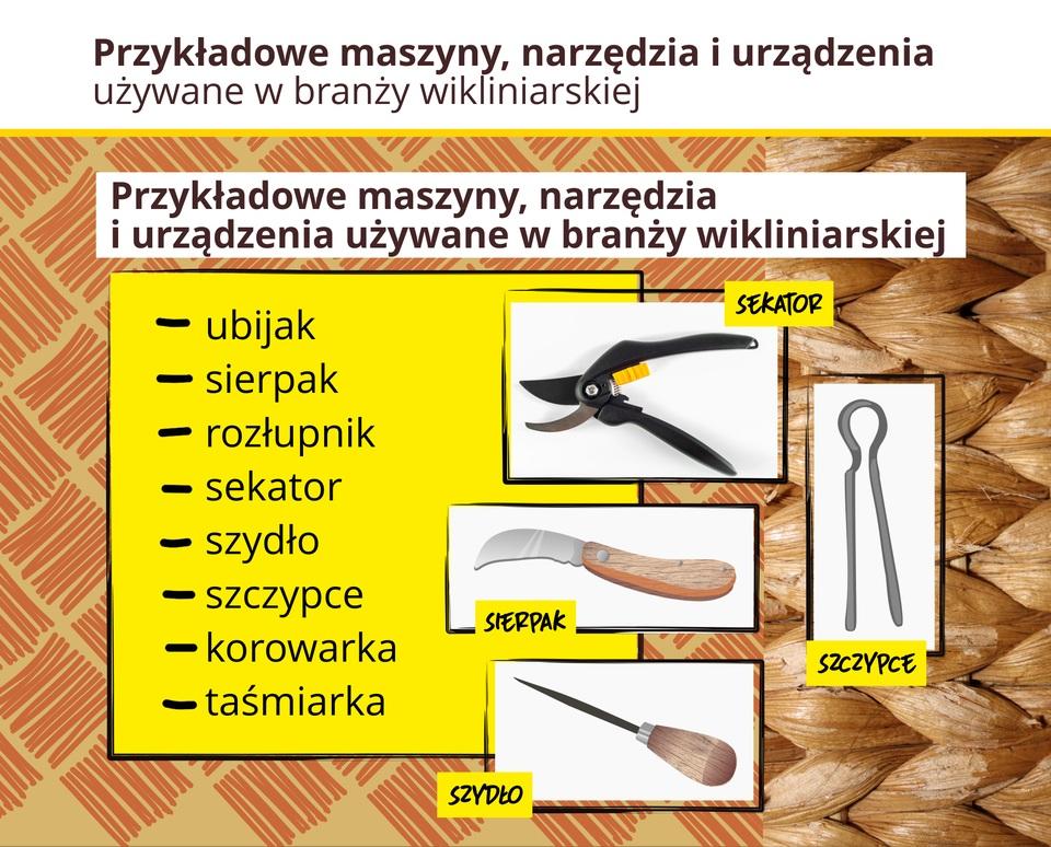 Wyposażenie pracowni