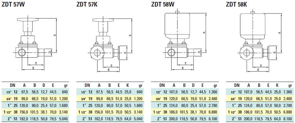 Zawory membranowe Tri- Zaw. mem. 3-drogowy Zaw. mem. 3-dr. Zaw. mem. pneum.