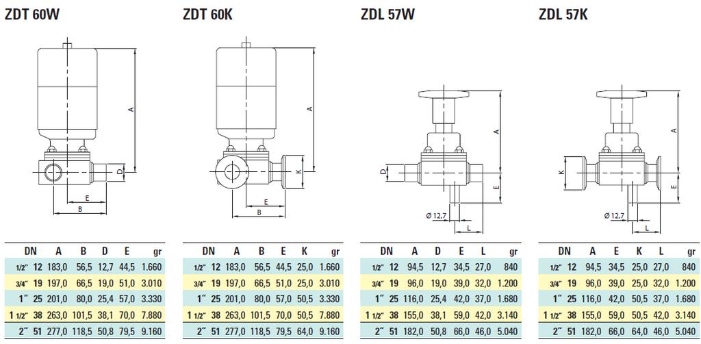 ster. 3-dr. Zw. m. pn. z gł. ster. 3-dr. Zaw. mem.