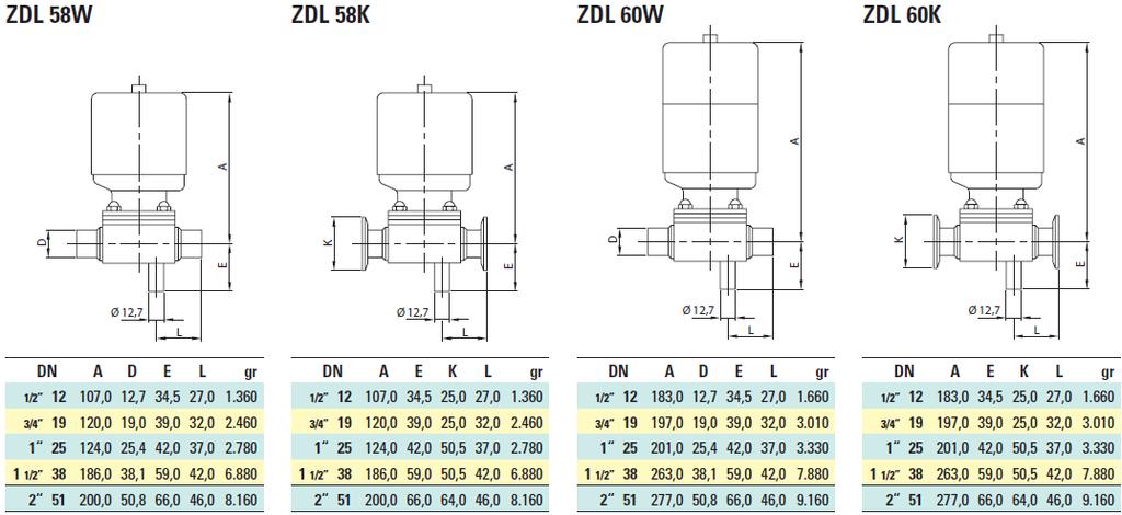 Zawory membranowe Tri- Zaw. mem. pneum. prob. Zaw. mem. pneum. prob. Zaw. m. pn. pr. z gł.