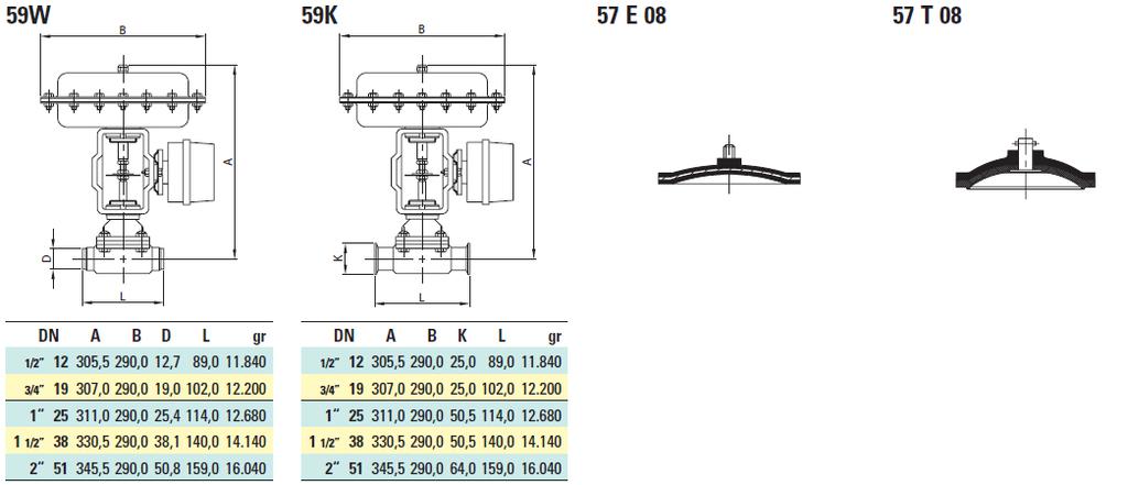 Zawory membranowe Tri- Modulacyjny zw. mem. Modulacyjny zw. mem. Membrana EPDM Membrana PTFE Zaw.