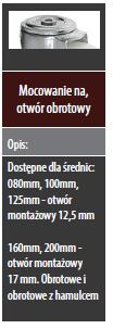 Koła tworzywowe LCW/PPK -Piasta i bieżnia z polipropylenowa -Łożysko kulkowe osłonięte dekielkami z dwóch