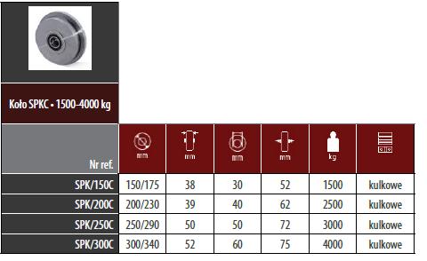 Koła Metalowe SPK/C -Ze stali C 45 z łożyksami kulkowymi -Szerokość bieżni,