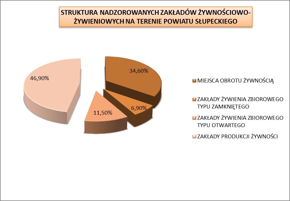 zakłady, które prowadzone są przez jednoosobowe lub