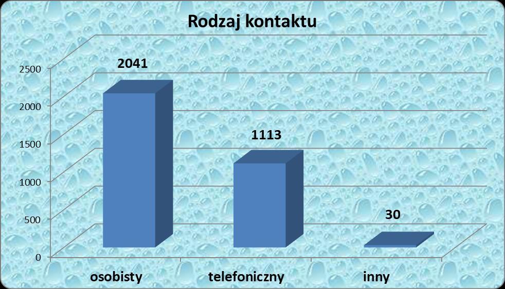 Łącznie: 3184