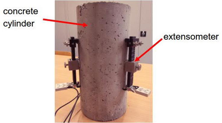 Figure 4 Extensometers mounted on the concrete cylinder During the test, five calibration cycles and one measurement cycle were carried out.