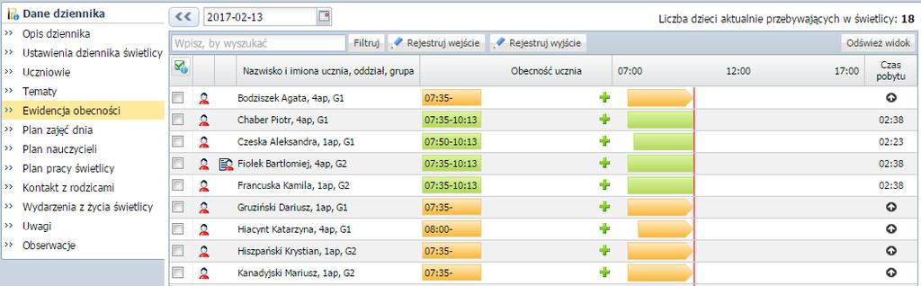 Odnotowywanie frekwencji Uprawnienia do rejestrowania frekwencji dzieci mają wszyscy nauczyciele przypisani do dziennika świetlicy. Każdy nauczyciel ma prawo modyfikacji wszystkich wpisów.