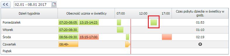 Prowadzenie Dzienników zajęć innych - kolor pomarańczowy oznacza, że nauczyciel odnotował tylko godzinę wejścia ucznia do świetlicy, tzn.