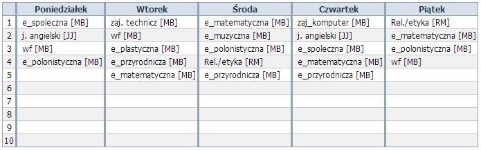 do planu oddziału, należy powtórzyć