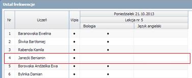 Korzystanie z dziennika oddziału Aby usunąć omyłkowy wpis frekwencyjny oraz ucznia ze składu uczniów na lekcji języka angielskiego należy dwukrotnie kliknąć na wpis dotyczący języka angielskiego.