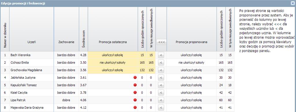 Korzystanie z dziennika oddziału Promocję uczniów można ustalić w trojaki sposób: Klikając przycisk, za pomocą którego wpis z kolumny Promocja proponowana przenosi