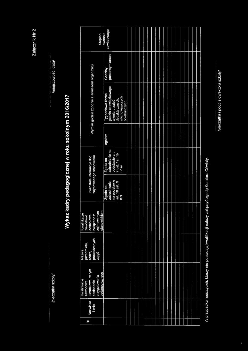 i imię posiadanie prowadzonych związane z zajmowanego stanowiska Wymiar godzin zgodnie z arkuszem organizacji przygotowania zajęć zajmowanym pedagogicznego stanowiskiem Zgoda na Zgoda na ogółem