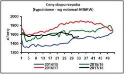 Powered by TCPDF (www.tcpdf.org) https://www. mogą być zatem o 15-20% niższe niż w 2017 r. Inaczej jednak wygląda sytuacja w innych krajach UE. Według informacji z końca lutego br.