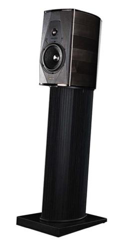 Skuteczność: 90 db SPL (2.