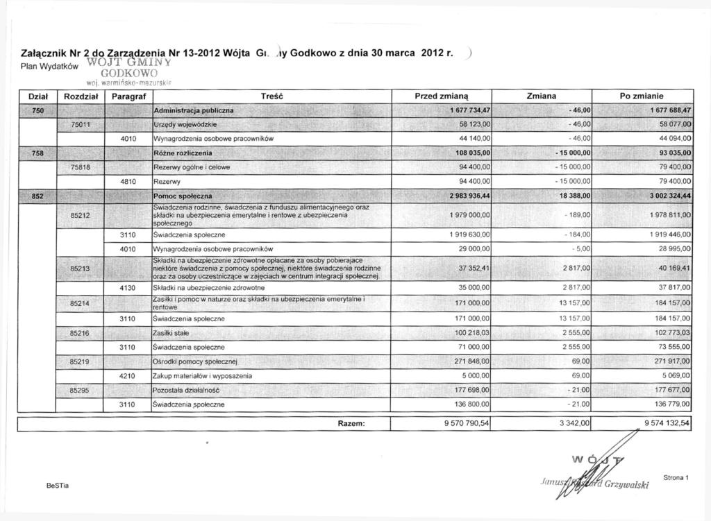 Załącznik Nr 2 do Zarządzenia Nr 13-2012 Wójta Gi iy Godkowo z dnia 30 marca 2012 r. ) Plan Wydatków WOJT GMINY woj.