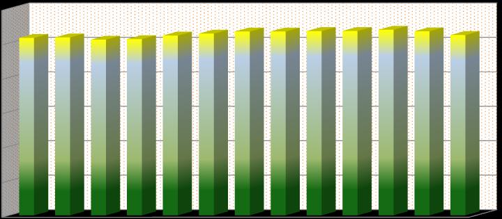 Obligo kredytowe grudzień 2014 grudzień 2015 300 000 257 471 258 266 254 909 255 773 260 896 263 708 266 791 266 858 267 445 267 633 269 364 267 138 261 660 250 000 200 000 150 000 100 000 50 000 0