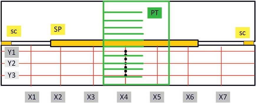 Pomiary te wykonano po obu stronach płyty i także w trzech kierunkach (k1, k2, k3). Na Rys.1 narysowano zieloną linią fragment przeznaczony do wycięcia na użytek metody trepanacyjnej (PT).