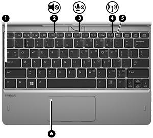 Wskaźniki Element Opis (1) Wskaźnik caps lock Świeci: funkcja caps lock jest włączona. (2) Wskaźnik wyciszenia Pomarańczowy: dźwięk w komputerze jest wyłączony.