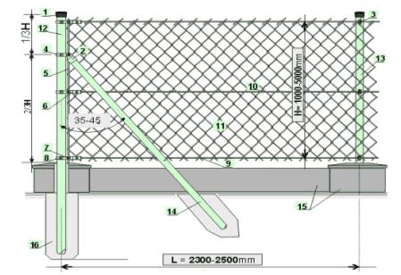 Zamontowanie i rozmieszczenie: słupków wraz z akcesoriami 1. Kapturek 2. Nasadka zawiasowa 3. Przelotka 4. Opaska 5. Pręt napinający 6. Napinacz 7. Śruba mocująca 8. Część pomocnicza 9.