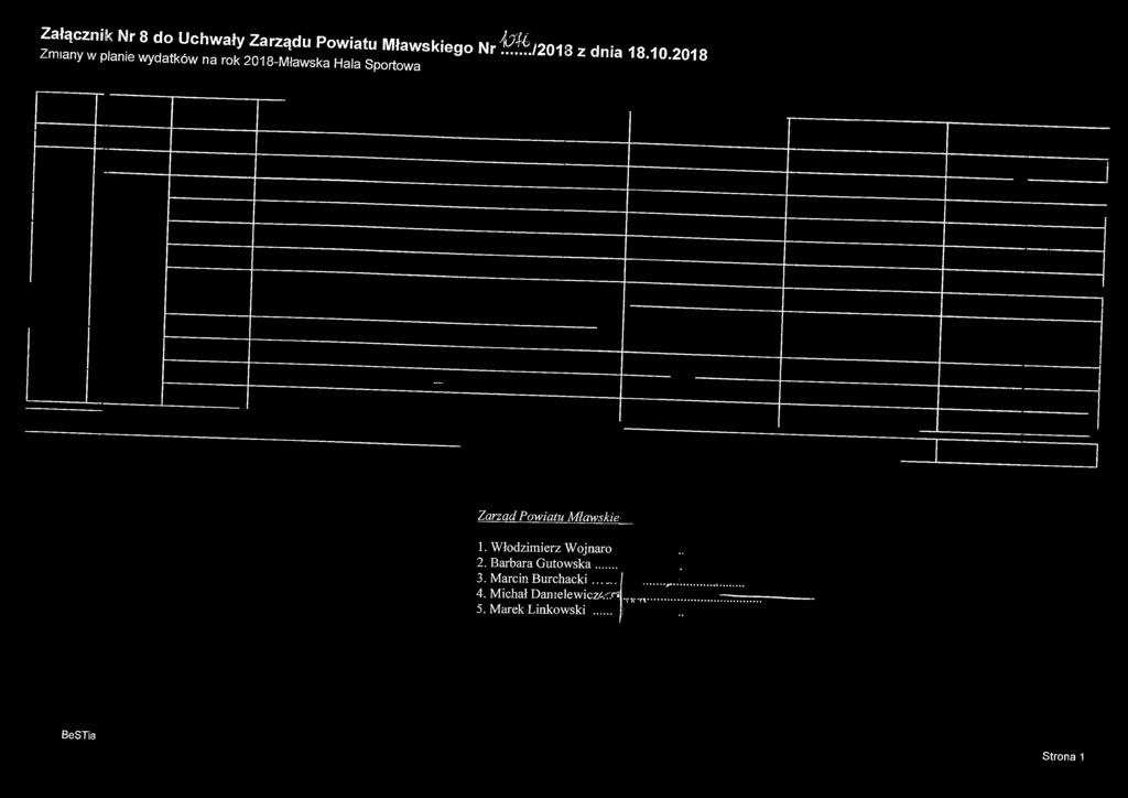 ' 10-2018 Zarząd Powiatu Mławskie 1. Włodzimierz Wojnaro 2.