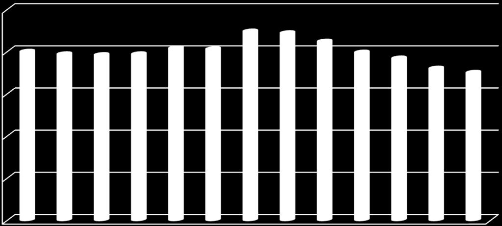 1. Stopa bezrobocia Polska woj. opolskie powiat nyski Czerwiec' 12,0% 12,7% 18,0% Lipiec' 11,9% 12,5% 17,5% Stopa bezrobocia w powiecie nyskim w lipcu roku wyniosła 17,5%.