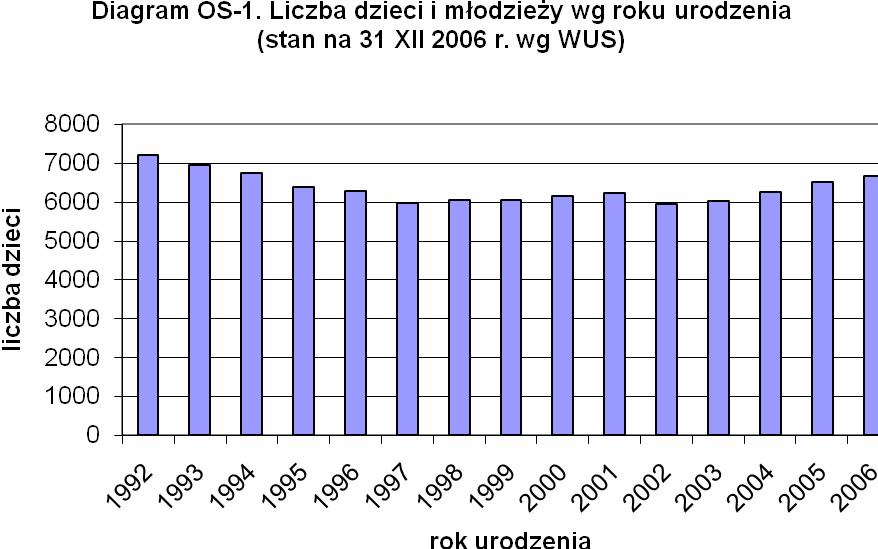 W kaŝdej szkole zorganizowana jest biblioteka szkolna (zatrudnienie nauczycieli bibliotekarzy wynosi od 0,5 do 1,5 etatu). Uczniowie mogą korzystać ze szkolnych obiadów.