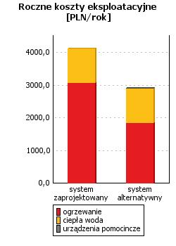 Wskaźnik rocznego zapotrzebowania na energię pierwotną dla budynku EP wg wymagań WT2017 11014,00 [kwh/rok] 15503,26 [kwh/rok] 3680,59 [kwh/rok] 8654,61 [kwh/rok] 14694,59 [kwh/rok] 24159,80 [kwh/rok]