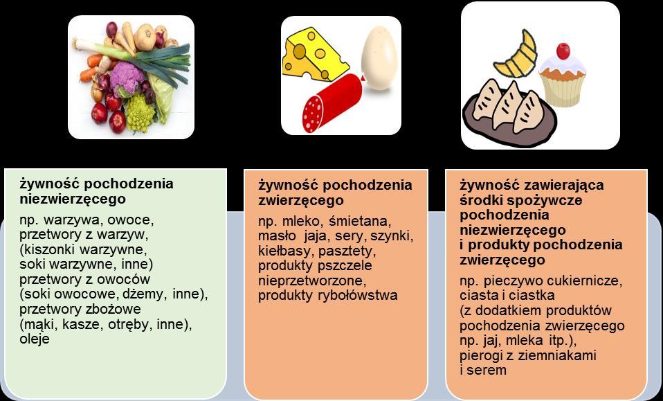 Rolniczy Handel Detaliczny Rolniczy Handel Detaliczny (RHD) to handel detaliczny polegający na produkcji żywności pochodzącej w całości lub części z własnej uprawy, hodowli lub chowu podmiotu