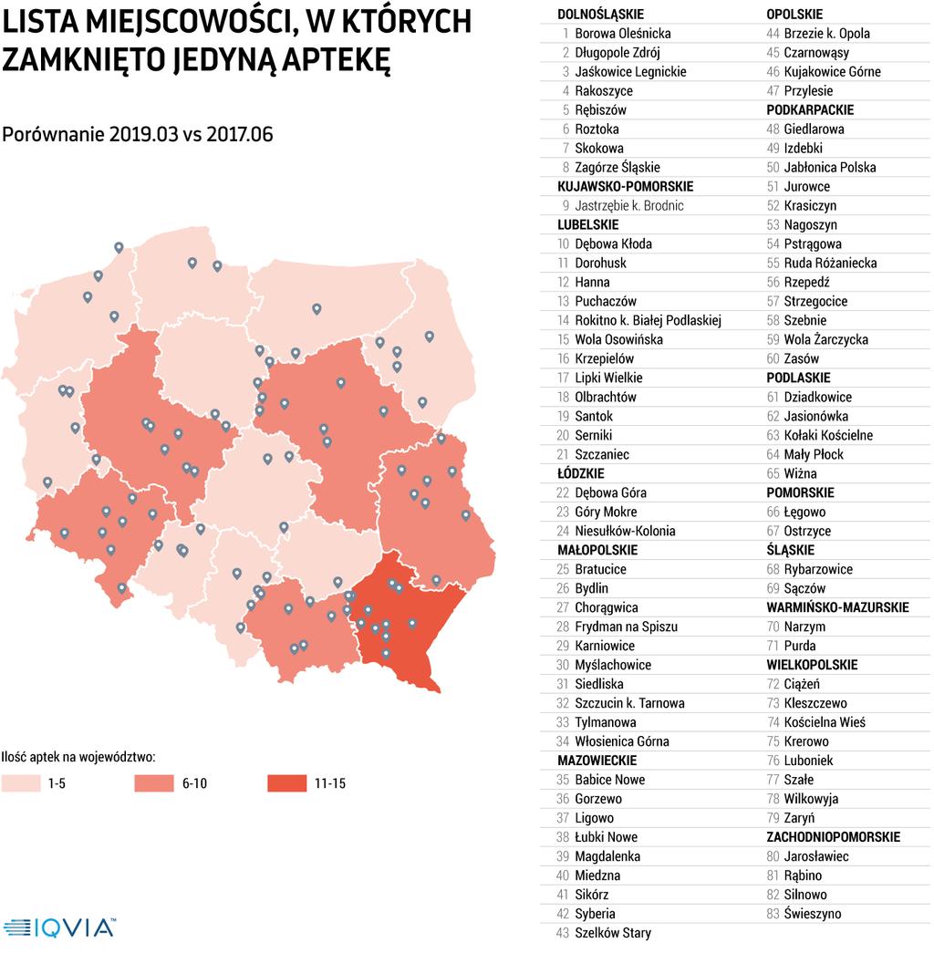 Aptekarze z PharmaNET alarmują: po prawie dwóch latach funkcjonowania regulacji widać, że Apteka dla aptekarza nie zrealizowała żadnego z celów prezentowanych w uzasadnieniu ustawy.