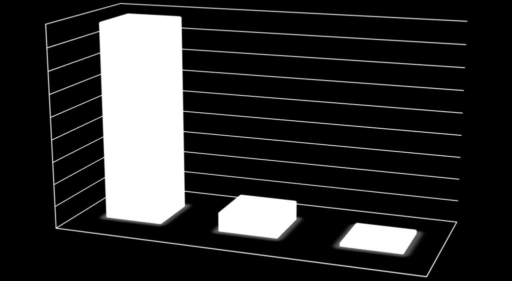 Respondenci zostali poproszeni o ocenienie zakresu prezentowanego materiału. 89% wybrało odpowiedź odpowiedni, 9% wskazało za wąski, a 2% za szeroki.