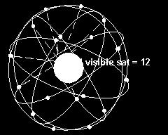 o każdej porze doby, w prawie każdym miejscu na powierzchni Ziemi Liczba widocznych satelitów zależy od szerokości geograficznej