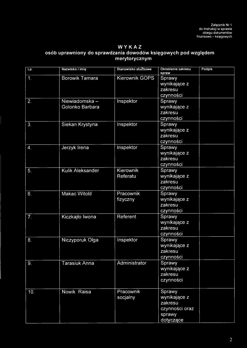 N iew iadom ska - G olonko Barbara Inspektor 3. Siekan Krystyna Inspektor 4. Jerzyk Irena Inspektor 5. Kulik A leksander Kierownik Referatu 6.