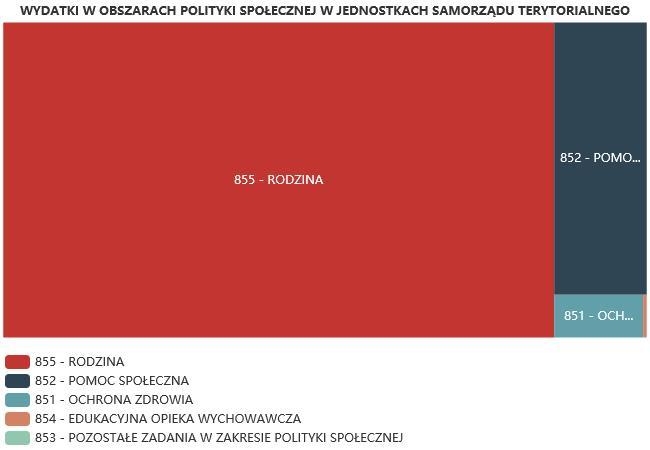 6.1. Zatrudnienie pomocnicze w jednostce organizacyjnej pomocy społecznej Zatrudnienie pomocnicze w jednostce organizacyjnej pomocy społecznej w roku oceny kształtowało się na następującym poziomie: