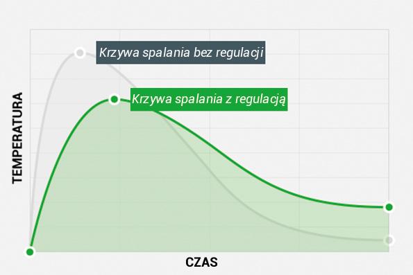 DLACZEGO WARTO ZAMONOTWAĆ REGULACJĘ TIMPEX?