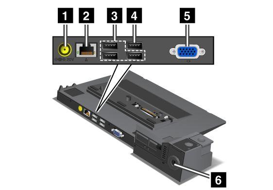 Widok z tyłu ThinkPad Port Replicator Series 3 i ThinkPad Port Replicator Series 3 with USB 3.0 1 Gniazdo zasilające: Służy do podłączenia zasilacza.