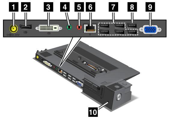 0: Służą do podłączania kompatybilnych urządzeń USB 2.0. 4 Złącze USB 2.0 (ThinkPad Port Replicator Series 3) lub złącze USB 3.0 (ThinkPad Port Replicator Series 3 with USB 3.