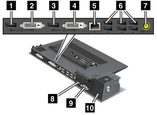 2 Złącze DisplayPort: Służy do podłączenia urządzenia wyświetlającego. 3 Złącze DVI: Służy do podłączenia monitora obsługującego standard Single-Link DVI.