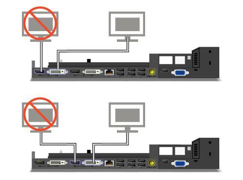 Podłączanie monitora zewnętrznego do stacji dokującej ThinkPad Mini Dock Plus Series 3 lub ThinkPad Mini Dock Plus Series 3 with USB 3.