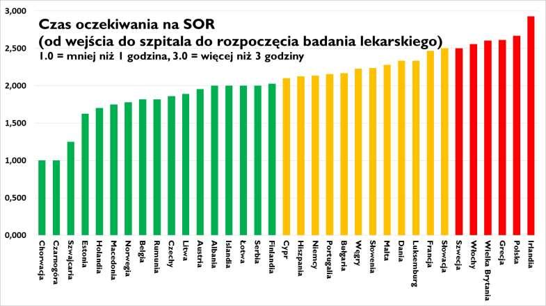 10 Wyniki szczegółowe twarde