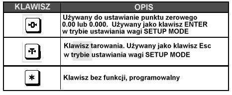 5. Klawiatura 6. Obsługa wagi Przed włączeniem wagi należy upewnić się, że szalka jest pusta. W przeciwnym wypadku na wyświetlaczu pokaże się błąd Err 1.