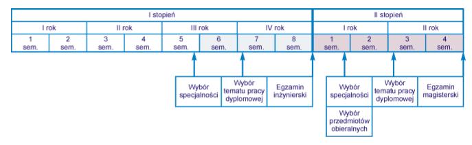 Specjalność Elektroenergetyka Instytut Elektroenergetyki W organizacji studiów niestacjonarnych dwustopniowych na kierunku